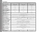 Preview for 152 page of Leica GEOVID 10x42 HD-B 3000 Instructions Manual