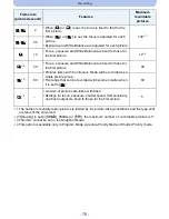 Preview for 78 page of Leica V-LUX 4 Instructions Manual