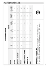 Preview for 47 page of Leister LE 10 000 DF Operating Instructions Manual