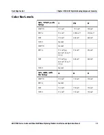 Preview for 85 page of Leitch 6800/7000 Series Installation And Operation Manual