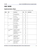 Preview for 97 page of Leitch 6800/7000 Series Installation And Operation Manual