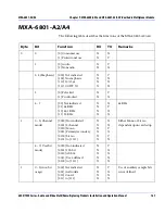 Preview for 191 page of Leitch 6800/7000 Series Installation And Operation Manual