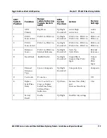 Preview for 209 page of Leitch 6800/7000 Series Installation And Operation Manual