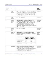 Preview for 211 page of Leitch 6800/7000 Series Installation And Operation Manual