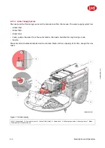 Preview for 30 page of LELY Lely Discovery 90 SW Operator'S Manual