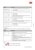 Preview for 44 page of LELY Lely Discovery 90 SW Operator'S Manual