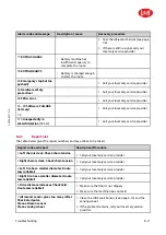 Preview for 135 page of LELY Lely Discovery 90 SW Operator'S Manual