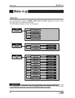 Preview for 18 page of LEM DX 26 PLUS Manual