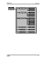 Preview for 19 page of LEM DX 26 PLUS Manual