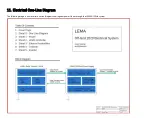 Preview for 100 page of LEMA LOG-0001-A User Manual