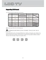 Preview for 25 page of LENCO DVT-2232 User Manual