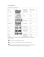 Preview for 22 page of LENCO DVT-227 User Manual