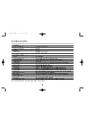 Preview for 34 page of LENCO LVP505MS Owner'S Manual