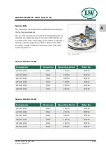 Preview for 45 page of Lenhardt & Wagner LW 320 E MC Operating Instructions Manual