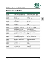 Preview for 119 page of Lenhardt & Wagner LW 320 E MC Operating Instructions Manual