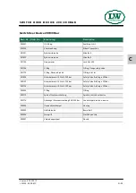 Preview for 211 page of Lenhardt & Wagner LW 320 E MC Operating Instructions Manual