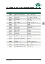 Preview for 215 page of Lenhardt & Wagner LW 320 E MC Operating Instructions Manual