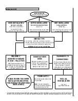 Preview for 7 page of Lennox Hearth Products BELLA Installation And Operation Manual