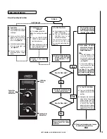 Preview for 19 page of Lennox Hearth Products BELLA Installation And Operation Manual