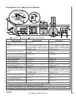 Preview for 15 page of Lennox Hearth Products Gas Stove Installation And Operation Manual