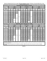 Preview for 21 page of Lennox 95G2UHE Installation Instructions Manual