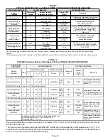 Preview for 26 page of Lennox CBX32MV-048 Manual