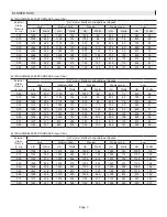 Preview for 3 page of Lennox EL180UH040NE36A Unit Information