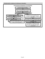 Preview for 29 page of Lennox EL180UH040NE36A Unit Information