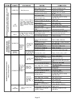 Preview for 28 page of Lennox Elite 80 Series Information Manual