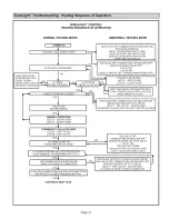 Preview for 31 page of Lennox G50UH-24A-045 Installation Instructions Manual