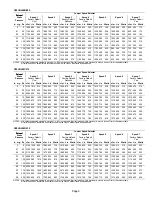 Preview for 5 page of Lennox G50UHi Series Unit Information