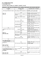 Preview for 28 page of Lennox G50UHi Series Unit Information