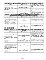 Preview for 29 page of Lennox G50UHi Series Unit Information