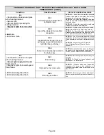 Preview for 32 page of Lennox G50UHi Series Unit Information