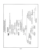 Preview for 32 page of Lennox GSR14 Service Information