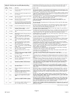 Preview for 28 page of Lennox iComfort CBX32MV-06 Setup Manual