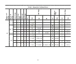 Preview for 9 page of Lennox iComfort M30 Installation And Setup Manual