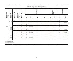 Preview for 10 page of Lennox iComfort M30 Installation And Setup Manual