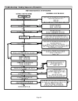 Preview for 50 page of Lennox MERIT ML195UH045XP24B Installation Instructions Manual