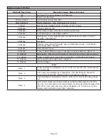 Preview for 10 page of Lennox ML180DF045E36A Unit Information