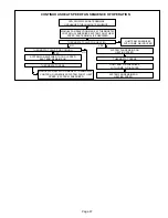 Preview for 47 page of Lennox ML193DF045P36B Unit Information