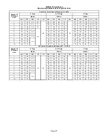 Preview for 27 page of Lennox ML195UH 045XP24B Unit Information