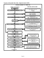 Preview for 53 page of Lennox ML195UH 045XP24B Unit Information