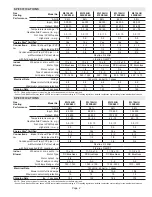 Preview for 2 page of Lennox ML196UH030XE36B Unit Information