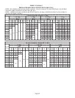 Preview for 27 page of Lennox ML196UH030XE36B Unit Information