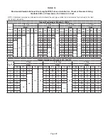 Preview for 28 page of Lennox ML196UH030XE36B Unit Information