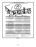 Preview for 34 page of Lennox ML196UH030XE36B Unit Information