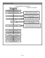 Preview for 55 page of Lennox ML196UH030XE36B Unit Information