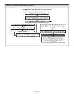 Preview for 56 page of Lennox ML196UH030XE36B Unit Information