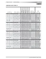 Preview for 7 page of Lennox ROOFTOP FLEXY FCA 100 Installation, Operation And Maintenance Manual